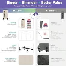 Caroeas Next-Gen - Cesta de lavandería con marco Matel de 105 L con ruedas cesta de lavandería alta resistente con bolsa de lavado extraíble cesta plegable para ropa no empotrado 100 L beige - Beigepaquete de 2 - Ver 4