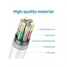 4条装 60W PD 快充 3.3 英尺/100 厘米高效数据传输线，兼容 16 系列、17 Pro Max/17 Pro/17 Plus/17、16/15、S25/S24/S23/S22/S21 Ultra Plus 系列 - Type-C 轉 Type-C / 4個 - 查看 5