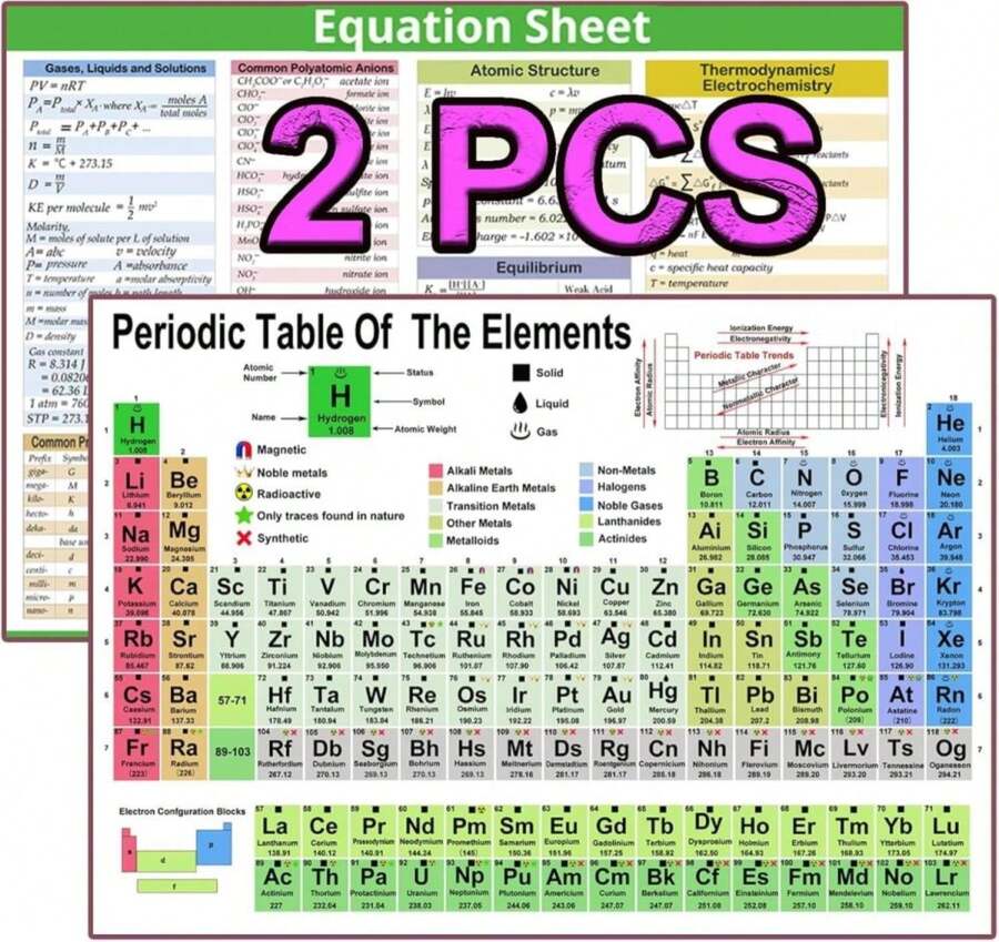 KIKOFUN 2 Pcs Periodic Table Of Elements Chart Chemistry Posters For ...