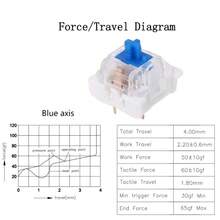 机械键盘替换青轴，3针段落轴/50gf精准打字/防尘轴，适用于LED游戏键盘/3D打印 - 查看 5