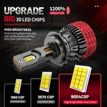 HYNBYZJ 2 bóng đèn pha LED ô tô H4 H7 Canbus 280W 200000LM H1 H3 H9 H11 9005 HB3 9006 HB4 9012 9007 HB5 H13 9008 Đèn LED ô tô công suất cao Đèn sương mù 6000K 12V - A - Xem 2