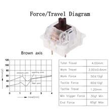机械键盘替换青轴，3针段落轴/50gf精准打字/防尘轴，适用于LED游戏键盘/3D打印 - 查看 4
