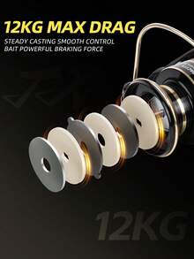 BILLINGS Spinning Reel,1000-7000 Saltwater & Freshwater Spinning Fishing Reel,12KG Max Drag,Metal Spool&Rocker,5.2:1 Gear Ratio Fishing Reel,With Instant Anti-Reverse - Multicolor - View 3