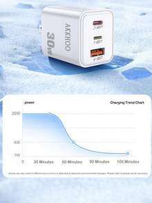 适用于苹果反向PD 30W充电器，氮化硅三端口充电头，可折叠快充头 - 美規A型插(110-127V) - 查看 10