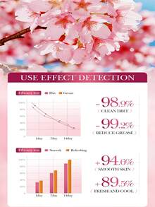 100克樱花烟酰胺滋养亮肤洁面/沐浴皂，深层清洁保湿，持久留香，男女皆宜 - 櫻花 - 查看 8