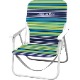 Blue Lime Stripes