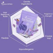 Mallowwax Hard Wax Beads, Wax Beans For Hair Removal, Natural Lavender, Stripless, Coarse Body Hair Specific - Ideal For Bikini, Brazilian, Legs, Underarms, Chest, 16 Ounce - ColorI - 查看 4