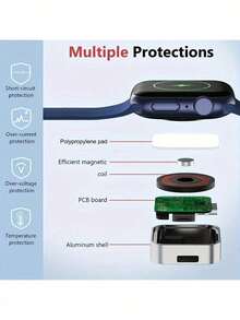 苹果手表磁吸充电线 - [1米/1.2米] USB-C接口，支持Series 10/Ultra 2快速充电，轻巧便携，兼容 SE/9/8/Ultra等更多型号，安全防护，理想的复活节礼物科技配件 - 彩色 - 查看 6