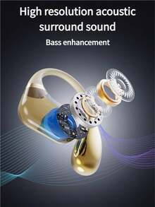 无线耳机，无线挂耳式耳机，LED显示屏功能，超长续航。这款数字显示无线耳挂耳机是馈赠佳品。 - 查看 7