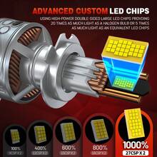 HYNBYZJ 2pcs H4 H7 LED Headlight H1 H11 9005 HB3 9006 HB4 280000LM 9054 CSP Canbus 32 Copper Tube Car Lamp Turbo Fog Lamp 6000K 12V 24V - A - View 2