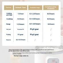 57.48oz Multi-Function Smart Rice Cooker, Convenient Steamer All-In-One Pot, Overheat & Dry Burning Protection, 6 Cooking Modes, Mini Steamer Double Layer Non-Stick Pot, Suitable For 1-2 People To Cook Rice, Soup, Pasta, Steak, Etc. - EU E Type Plug(220-240V) - View 9