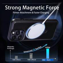 Ốp điện thoại da PU cao cấp dành cho doanh nhân, tương thích với Samsung Galaxy S26 Ultra, S25 Ultra, S24 Ultra và 17 Promax, chân đế gập ẩn nam châm mạnh mẽ, hỗ trợ sạc không dây, bảo vệ toàn thân chống sốc. - màu đen - Xem 8