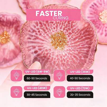 80g/160g/240g UV Resin | Transparent UV Curing Resin (Hard) | Crystal Jewelry Making Kit | Fast Curing | Quick Drying | High Hardness | Low Shrinkage UV Epoxy Resin | Suitable For Handcrafting, Molding And Coating