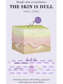 140g Lavender Sugar Body Scrub, Gently Cleanses Dirt, Unclogs Pores, Removes Dead Skin, Leaves Skin Smooth & Silky, Suitable For All Skin Types - Lavender - View 7