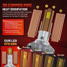 HYNBYZJ 2pcs H4 H7 LED Headlight H1 H11 9005 HB3 9006 HB4 280000LM 9054 CSP Canbus 32 Copper Tube Car Lamp Turbo Fog Lamp 6000K 12V 24V - A - View 4