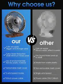 Sweetfull桌面风扇，三档可调风速/USB供电/挂钩设计/木纹底座，适合春夏季在书房、卧室、客厅、办公室使用。 - USB供電款 - 查看 3