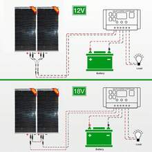 JINGYANGPV Pannello solare - Bianco - Visualizzare 4