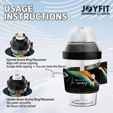 1 bình nước/cốc cà phê thể thao có ống hút, thiết kế tối giản, di động, kèm 3 vòng tạo hương thơm. - Nhiều màu - Xem 10