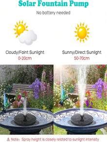 6-Nozzle Upgraded Solar Bird Bath Fountain Pump, Solar Panel Kit Water Pump, Freestanding Floating Solar Fountain Pump For Bird Bath, Garden, Pond, Swimming Pool - JT-180 - View 6