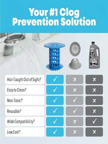 随机颜色浴室地漏毛发收集器、水槽过滤器、浴缸淋浴地漏保护器、水槽地漏过滤器、淋浴和浴缸毛发收集器、淋浴毛发防护罩、浴室配件(随机颜色) - 彩色 - 查看 8