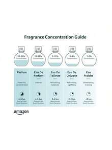 Yves Saint Laurent Men's Y Eau De Parfum, 2 Oz - 甜美風 - 查看 2