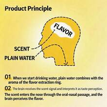 1 bình nước/cốc cà phê thể thao có ống hút, thiết kế tối giản, di động, kèm 3 vòng tạo hương thơm. - Nhiều màu - Xem 4