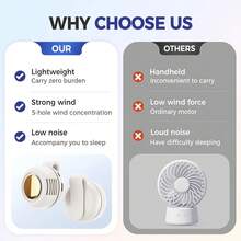 SULVGO Portable Quiet Bladeless Clip-On Fan, 2025 New Adjustable 3-Speed Hanging Waist Fan, 360° Rotation, Suitable For Outdoor, Travel And Office, Essential Accessory - Multicolor - View 5