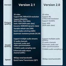 Cable de conexión de TV/computadora HDTV2.1 de 2m, compatible con 8K@60Hz/4K@120Hz/2K@240Hz/1080P@240Hz Ultra HD Video Data Connection - Ver 2