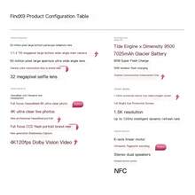 OPPO A6 越級流暢雙引擎 IP69 滿級防水 超抗摔鑽石架構 5G智慧型手機 - 多色 - 查看 6