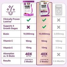 Hair Growth Support Soft Chews With Lustrlva & Biotin | Hair Vitamins For Women & Men | Thicker Fuller Hair Wellness Supplement | Mixed Berry | 60 Soft Chews - Pack of 1 - 查看 9
