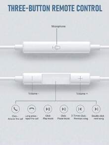 Wired In-Ear Headphones With Apple Lightning, Android TYPE-C And 3.5mm Interfaces - View 4