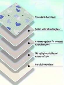 2pcs Reusable Pet Cage Pad - 3 Pattern Options: Blue Heart Green/Pink Heart/Blue Dinosaur. Durable, Washable Polyester Lining, Size 27.5x19.6 Inches. Suitable For Hamsters, Rabbits, Guinea Pigs, Squirrels, Cats, Dogs And Reptiles. - Multicolor - View 4