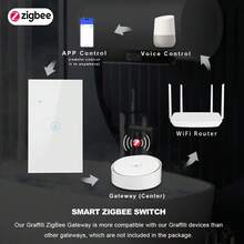 美规40A ZigBee智能热水器开关 – 8000W大功率，兼容Alexa/Smart Life/涂鸦智能，支持APP远程和语音控制，具备定时和倒计时功能，支持群组控制和共享，钢化玻璃面板，超薄9mm设计，背光开关，需搭配网关使用。 - 彩色 - 查看 12