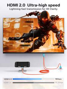 Type-C 转 HDMI 高清视频传输线，适用于 Switch NS2/OLED 便携底座转换器、Steam Deck/ROG 游戏主机电视智能投影线，支持 4K 60Hz 超清晰 HDR 画质，支持边玩边充 100W PD 快充，迷你紧凑即插即用，铝合金散热外壳编织线缆，内置安全保护芯片，广泛兼容 Type-C 手机/iPad/笔记本电脑、电视显示器、投影仪等通用镜像适配器。 - 彩色 - 查看 6