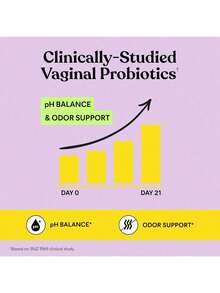 Lemme Purr Vaginal Probiotic Capsule For Women - Promotes PH Balance, Healthy Vaginal Odor & Urinary Tract Health W/Lactobacillus Blend, Pineapple & Vitamin C, 60 Count - 1 - 查看 4