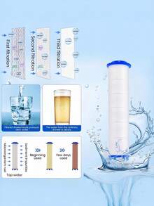 Vòi sen áp lực cao, 4 chế độ phun, vòi sen lọc có công tắc bật/tắt, bộ lọc cầm tay, vòi sen massage mạnh mẽ loại bỏ clo và hấp thụ nước cứng. - Đầu vòi sen - Xem 9
