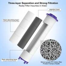 10 Pcs Shower Head Filter Universal PP Filter Shower Filters Core 10 X 2.5 Cm Shower Head Replacement Filter Water Filter For Hard Water Absorb Dirt Hard Water Propeller Driven - Long Strip Filter Element - View 4