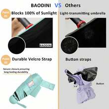 Mini Umbrella With Wallet Case, Compact UV Protection Lightweight Manual Open Umbrella Suitable For Women, Children And Men, Fits In Wallet Or Backpack - Green - View 6