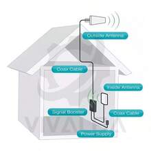 Amplificador de señal de teléfono móvil para el hogar con 900/1800/2100 MHz mejorado, amplificador de tres frecuencias para GSM DCS 2G/3G/4G y banda 1/3/8 - 1PC - Ver 6