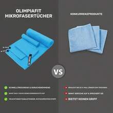 Two Microfiber Sports Towels, Suitable For Outdoor Travel, Swimming, And Beach Use. They Are Anti-Static, Highly Absorbent, Soft And Skin-Friendly, And Convenient And Practical. - 藍色 - 查看 4