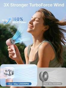 sweetfull Handheld High-Speed Turbo Cooling Fan, Portable USB Rechargeable 5-Speed Adjustable Personal Outdoor Cooling Mini Fan, Suitable For Travel, Beach, Cruise, School, Party, Essential For Summer Cooling - Multicolor - View 3