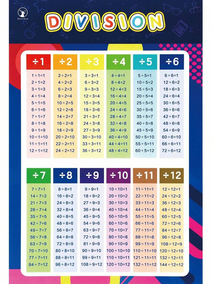 Fun Boho Educational Posters For Toddlers, Easy Read Learning English Colorful Educational Wall Posters For Kids Ages 1-6 ABC Colors Shapes Numbers Classified English Learning Charts Toys Homeschool PreK Classroom Decor - 紫紅色 - 查看 1