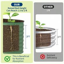 Maceta Elevada Galvanizada, Macetas Metálicas Ovaladas De Alta Resistencia, Resistentes Al Óxido, Sin Fondo, Fácil Montaje, Ergonómicas Para Verduras, Flores, Hierbas Y Frutas - Verde - 120*60*60cm - con tira anticorte - Ver 7