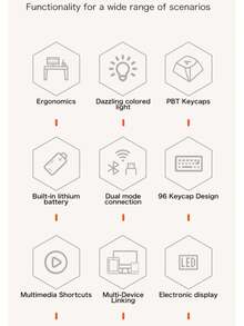 M96 无线蓝牙双模机械键盘，带 PBT 键帽、显示屏和旋钮，游戏键盘 - 查看 3