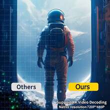 A 2026 New Android 14 Flagship Projector - 4K UHD Support & 5000 ANSI Lumens, 240° Projection With Auto Focus & Auto Keystone Correction, WiFi 6 Bluetooth 5.3 Screen Mirroring, Ultra-Quiet ≤26dB For Home Theater, Gaming Low Latency, Office & Education, Portable Compatible With 5V 2A/3A Chargers, Data Cable & Simple Setup, Great Gift & Ambient Light Projector - White - View 8