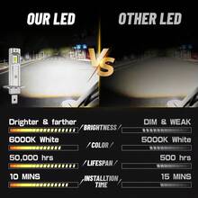 DrViAion H1 LED Headlights 10000LM 6000K 80W 16PCS 7585 CSP High Low Beam Turbo Auto Light 1: 1 Fanless Mini 12V H1 +800% Bright - A - View 5