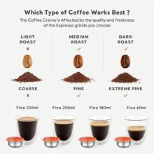 Tassimo 通用可重複使用不鏽鋼咖啡膠囊，4 種容量選項 (60/180/200/220ml) - 相容於 Tassimo 咖啡機膠囊，可重複使用濾杯，咖啡機配件 - 橘色 - 查看 4