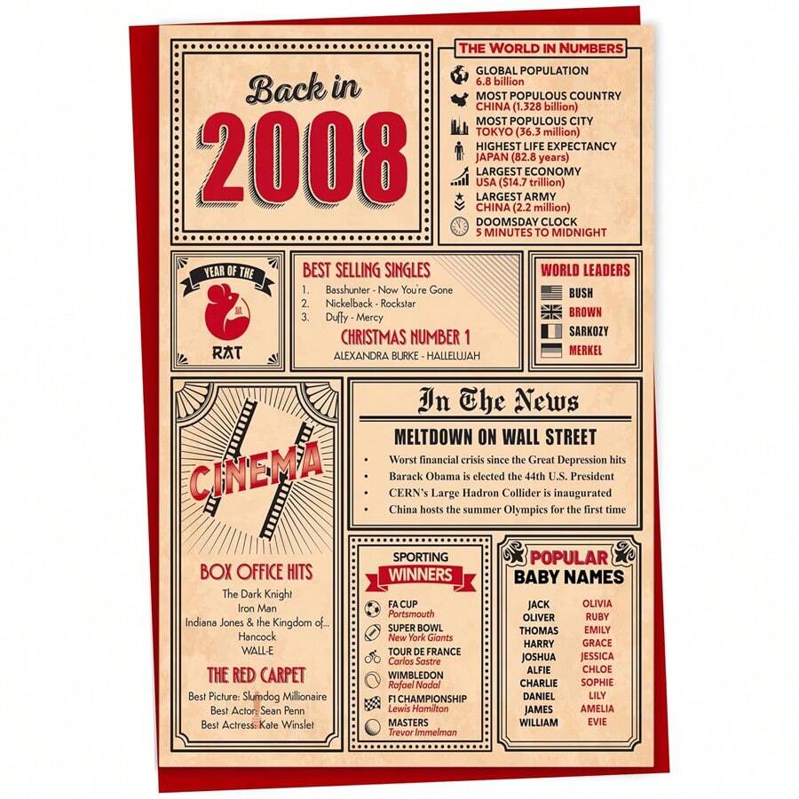 Thiệp chúc mừng sinh nhật lần thứ 17 - Tổng kết năm 2008, Thiệp năm nay, Thiệp sinh nhật cho bé trai và bé gái, Thiệp sinh nhật cho bé gái, Thiệp sinh nhật cho bé trai, Thiệp kỷ niệm 17 năm. - A - Xem 1