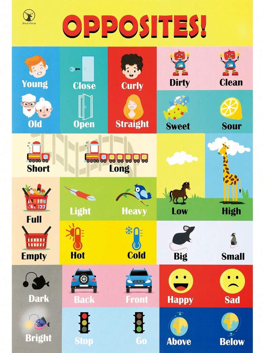 Fun Colorful Educational Posters For Toddlers,Toddler Learning Posters For Kids Ages 1-6, Early Education LearningToys ABC Chart, Numbers, Colors, Days Of The Week, Children Room Homeschool Classroom Decor Kindergarten Classroom Must Haves Supplies - 珊瑚橙 - 查看 1