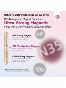 Bộ dụng cụ tạo hiệu ứng mắt mèo 3 trong 1 SAVILAND với nam châm hút Neodymium N35 mạnh mẽ, que hút hai đầu cho nhiều hiệu ứng mắt mèo khác nhau, dụng cụ làm móng chuyên nghiệp tại nhà và salon. - Bạc - Xem 4